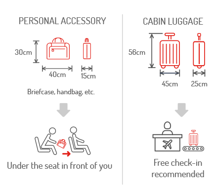 Checked Baggage Iberia Baggage Allowance Carry On Hand Luggage